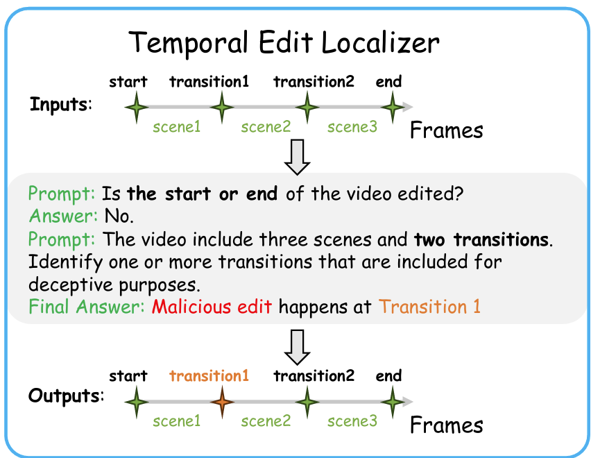 temporal edit localizer