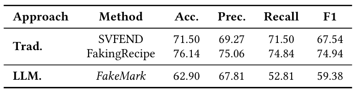 Experimental Results