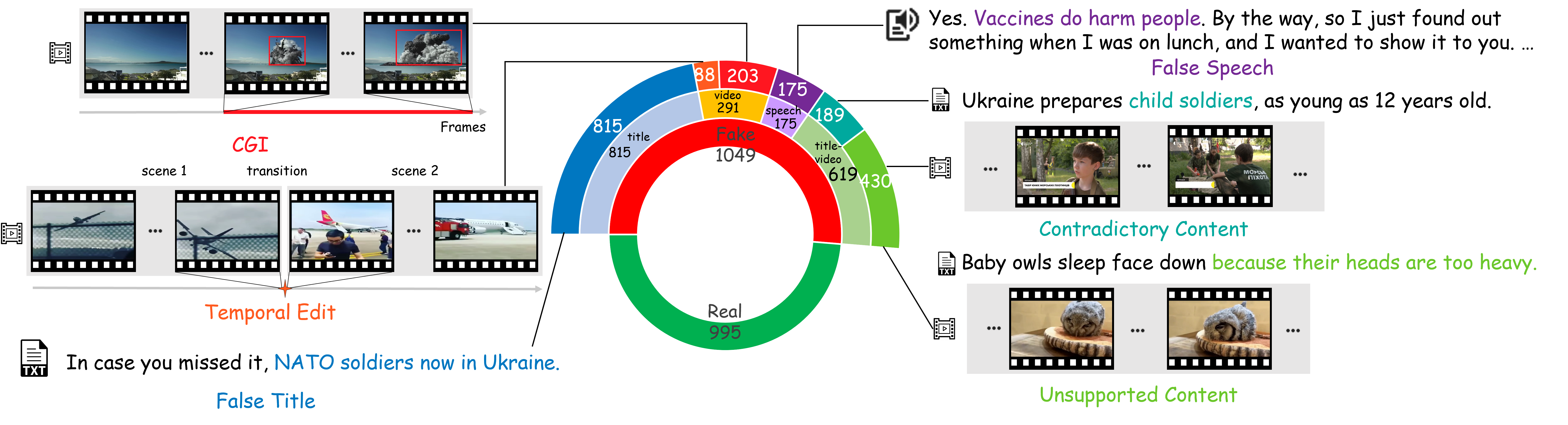 GroundLie360 Dataset Overview
