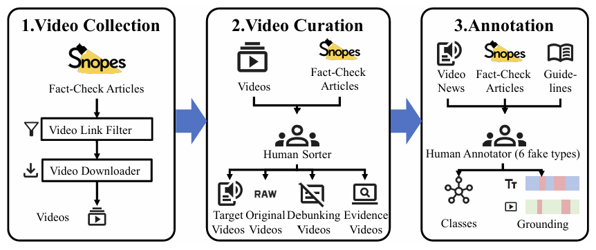 Dataset Pipeline