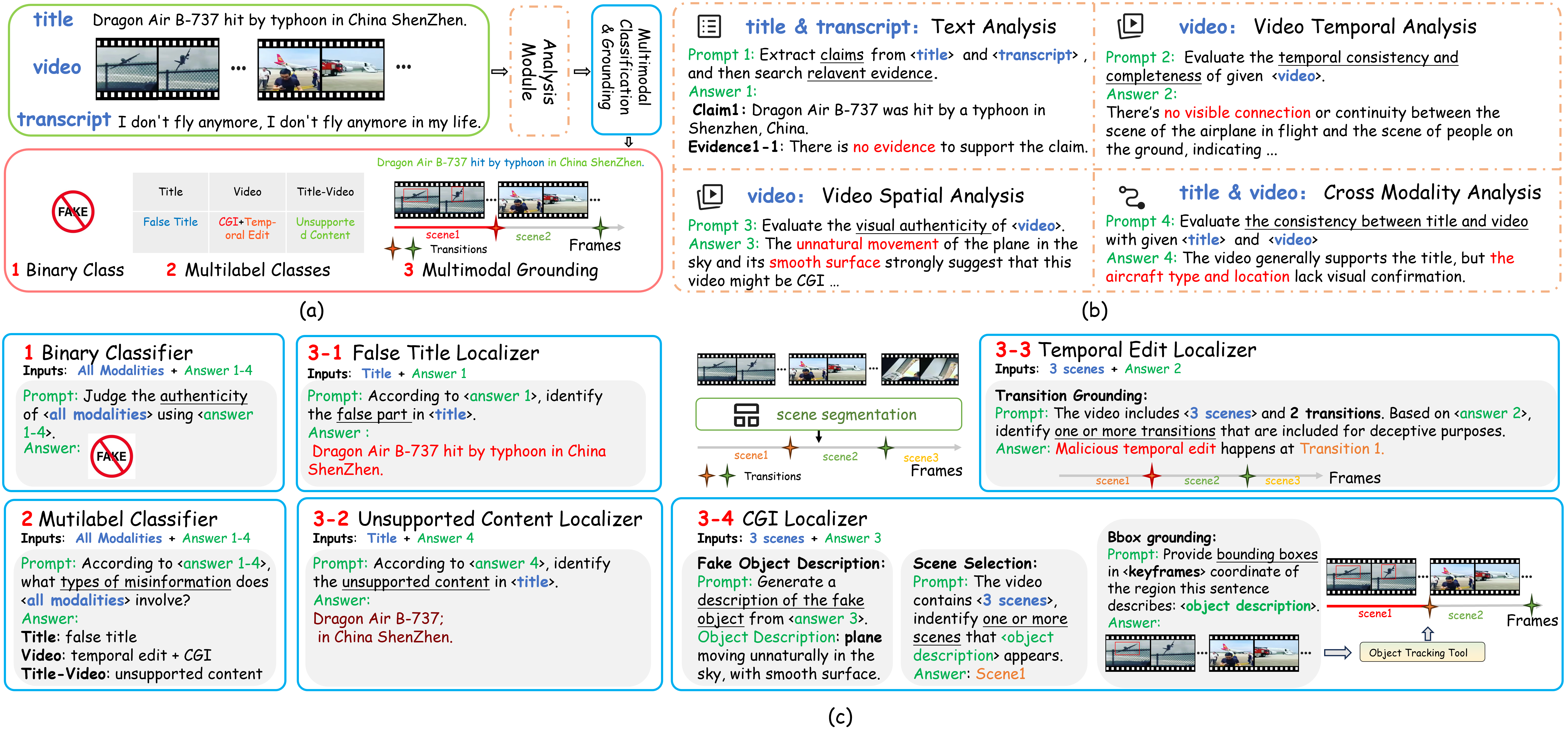 Method Overview