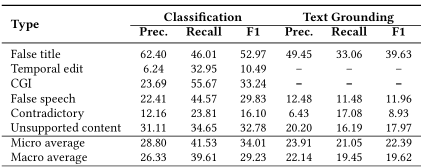 Experimental Results