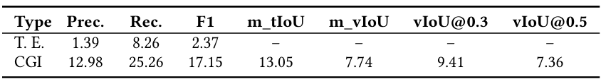 Experimental Results